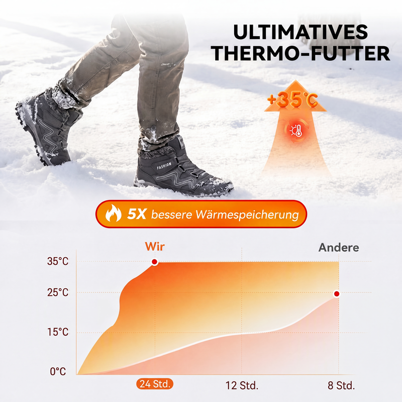 📢📢50%Rabatt!!!🎉✨Unisex Thermo-Winter-Outdoor-Stiefeletten